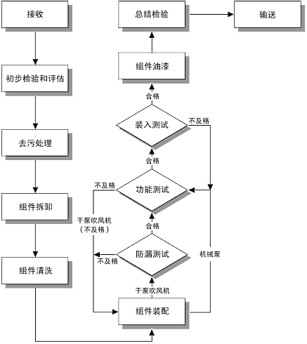 Image: Description of Procedure used.