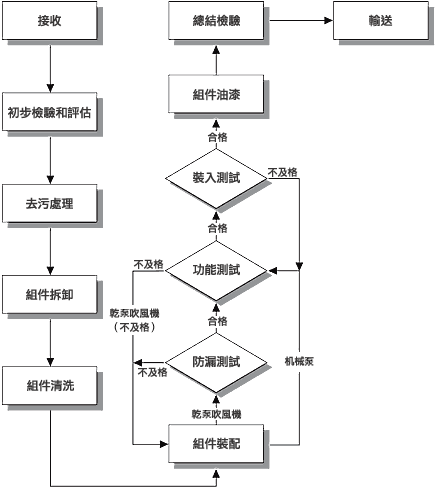 Image: Description of Procedure used.